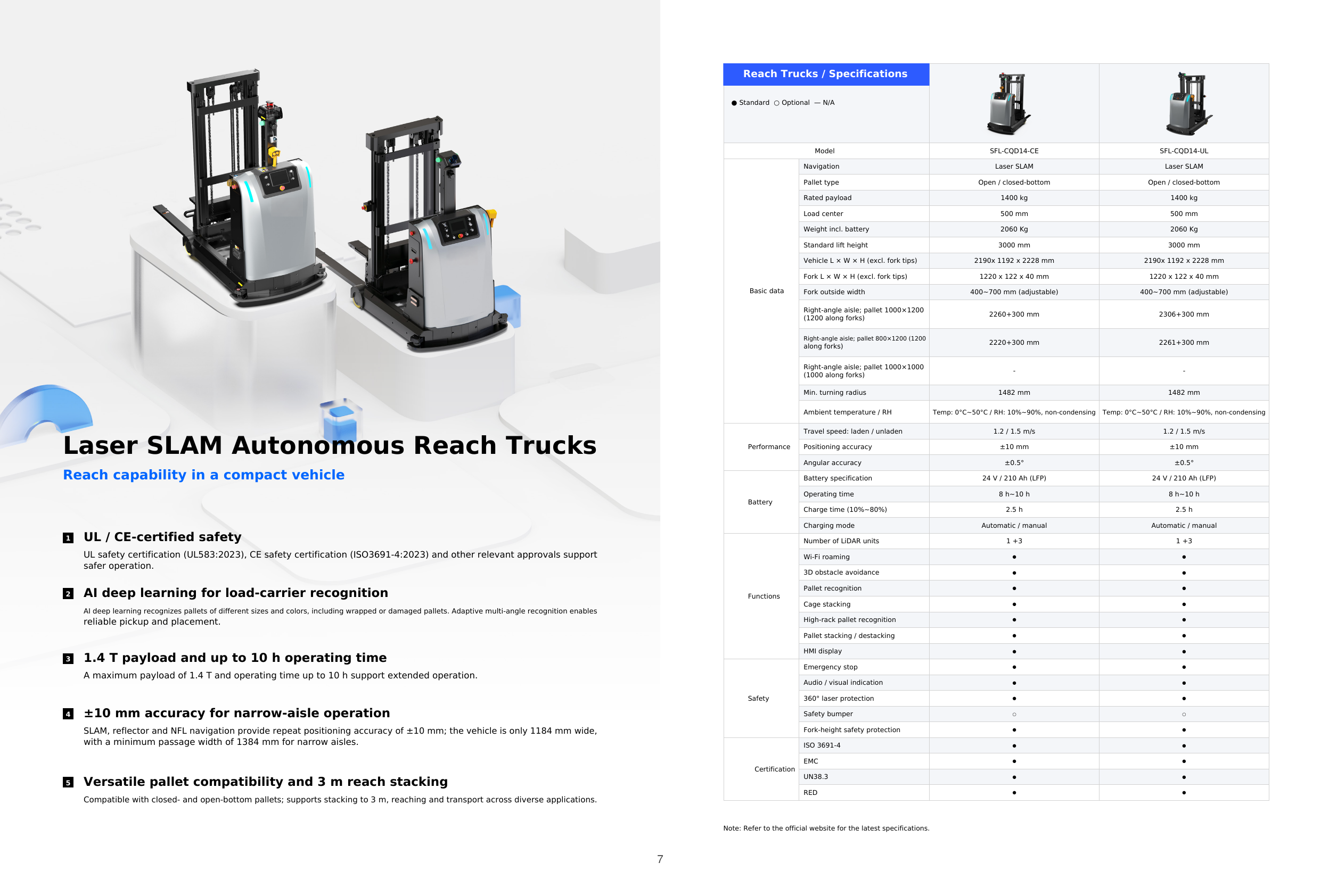 Reach Trucks